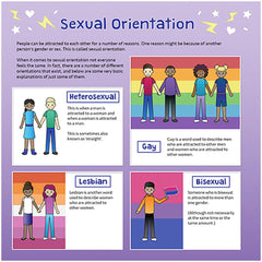 What Does LGBT+ Mean